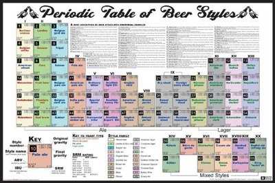 Periodic table of beer styles poster
