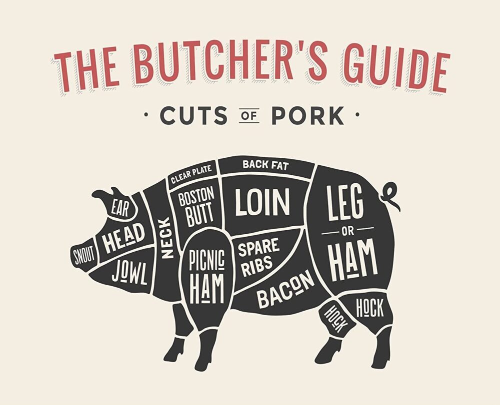 Cuts of Pork including European style neck are noted.